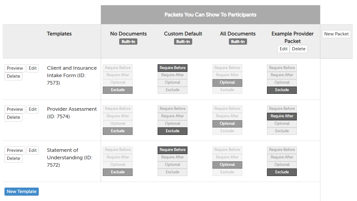 Example packets, showing document template name, default packets "All Documents" (all documents optional) and "No Documents" (no documents displayed), and button-options per document per packet: Require Before, Require After, Optional, and Exclude